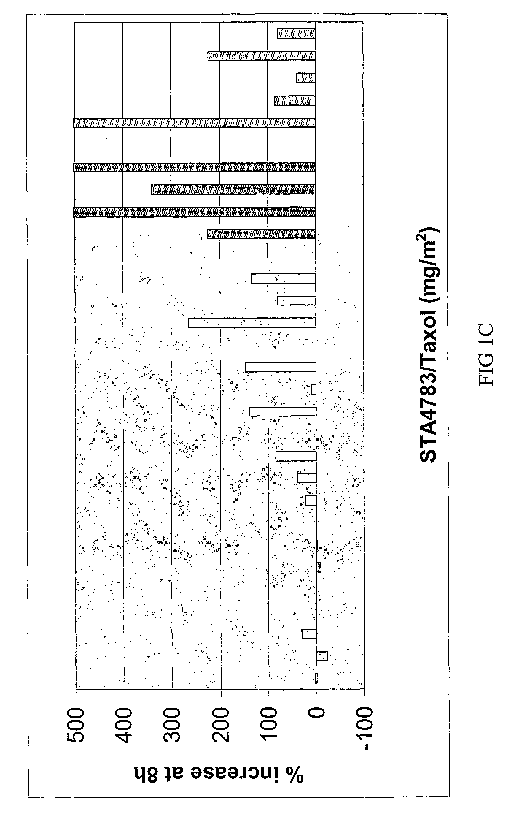 Combination cancer therapy with bis(thiohydrazide) amide compounds