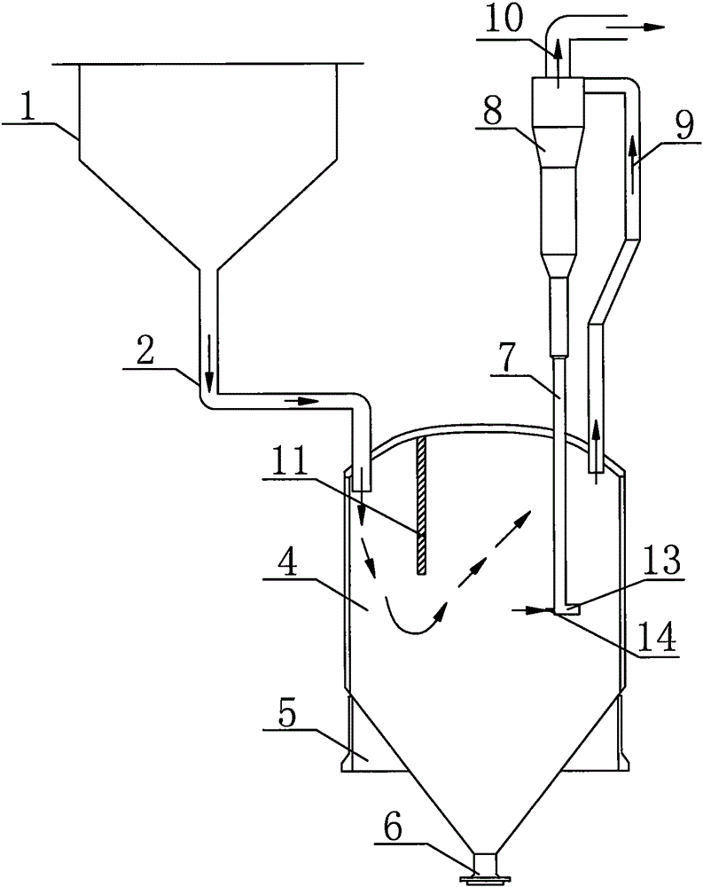 Arrangement method of catalytic cracking tetra-cyclone separator