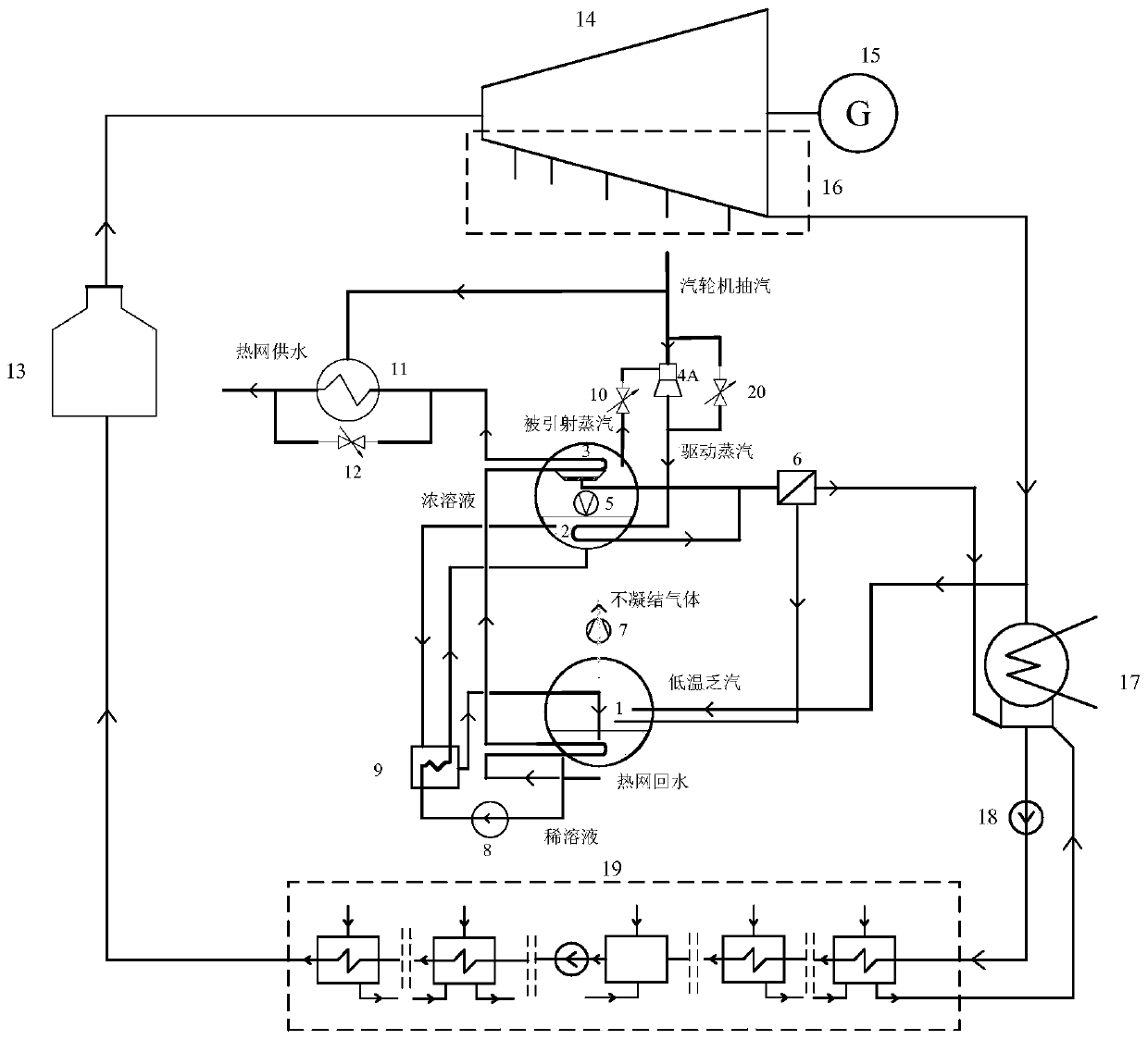 A heat pump heating system with deep exhaust steam waste heat recovery