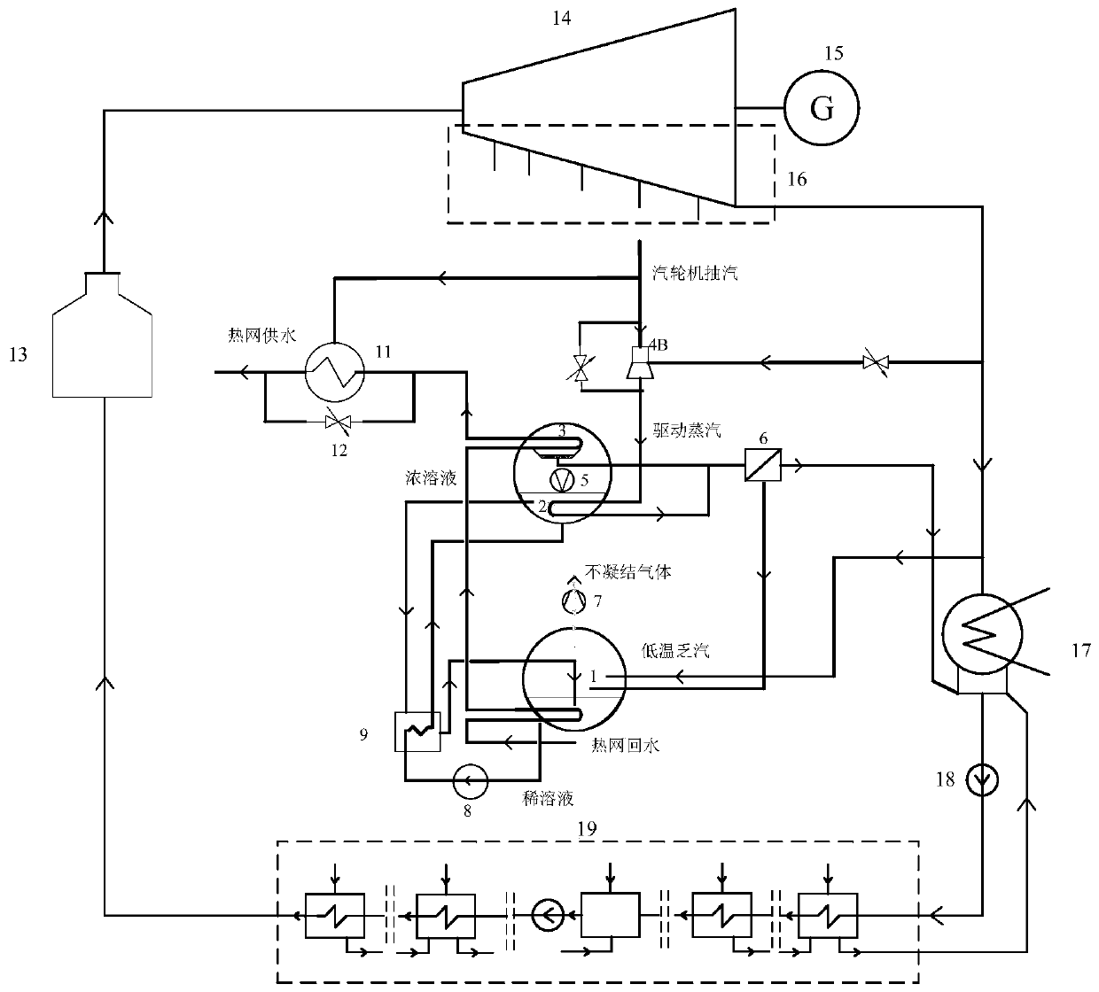 A heat pump heating system with deep exhaust steam waste heat recovery