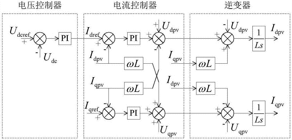 Pattern analysis-based photovoltaic power station multi-unit system low-frequency oscillation suppressing method