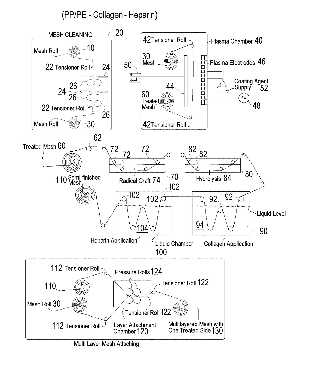 Methods of surface treating tubular medical products