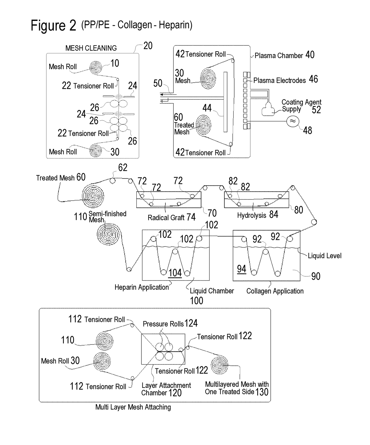 Methods of surface treating tubular medical products