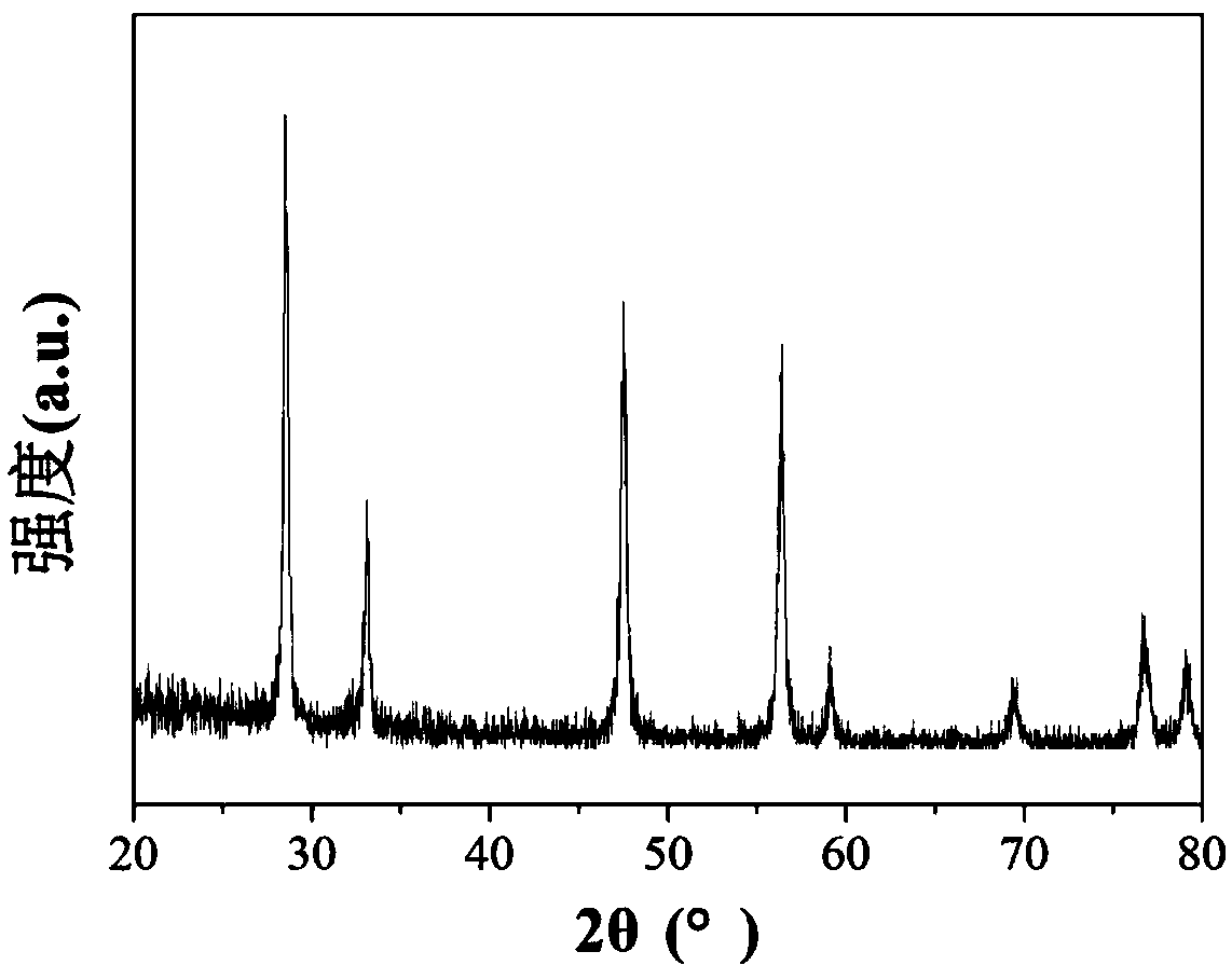 Loaded alloy catalyst for selective hydrogenation of alkyne and preparation method thereof