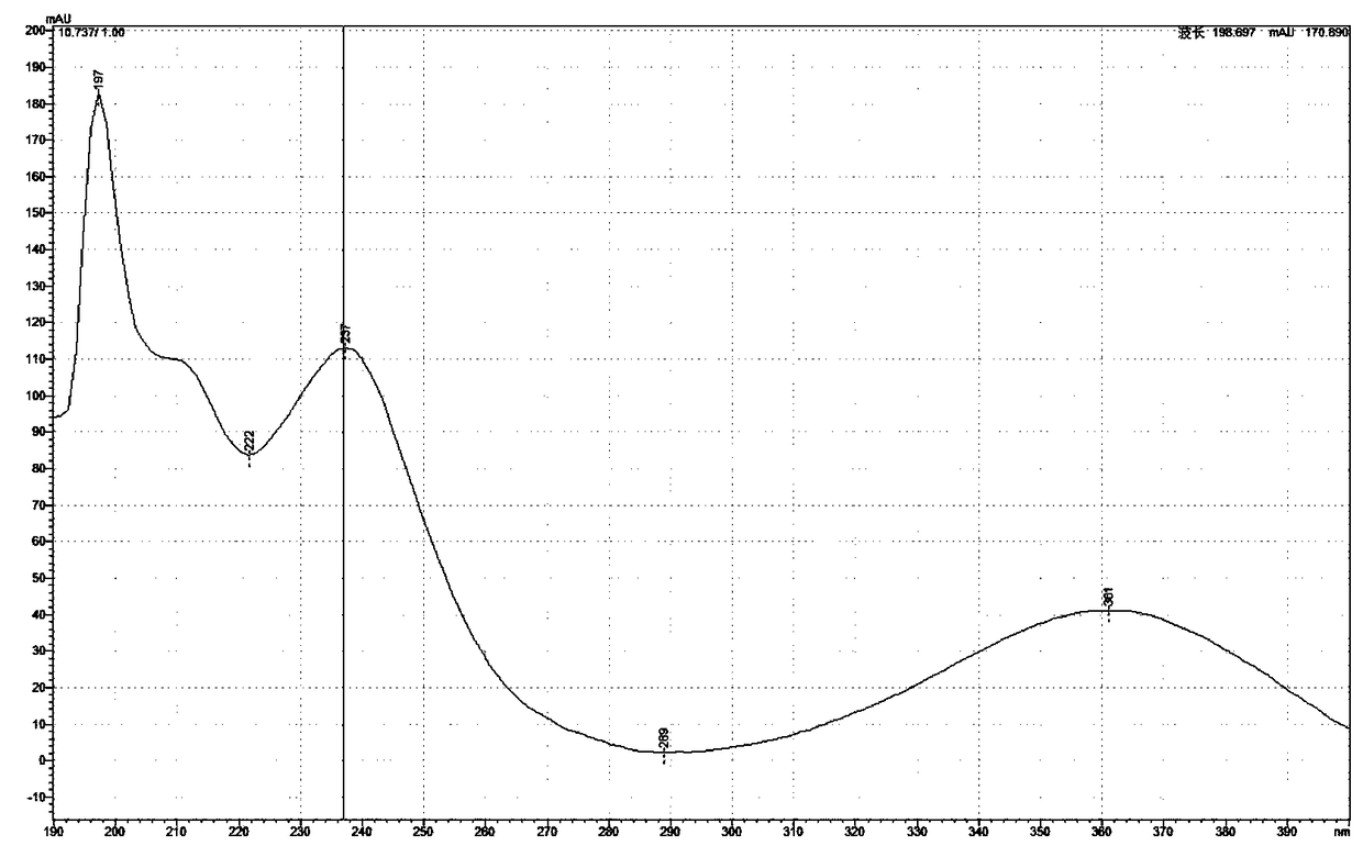 Method for dehydro-aromatization of dihydropyridine compound and application to drug detection