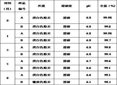 Preparation method of piperacillin sodium and sulbactum sodium composition for injection