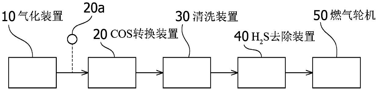 Catalyst for use in hydrolysis of carbonyl sulfide, and method for producing same