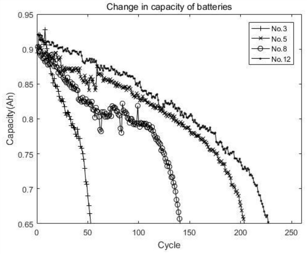 A daupf-based lithium-ion battery life prediction method