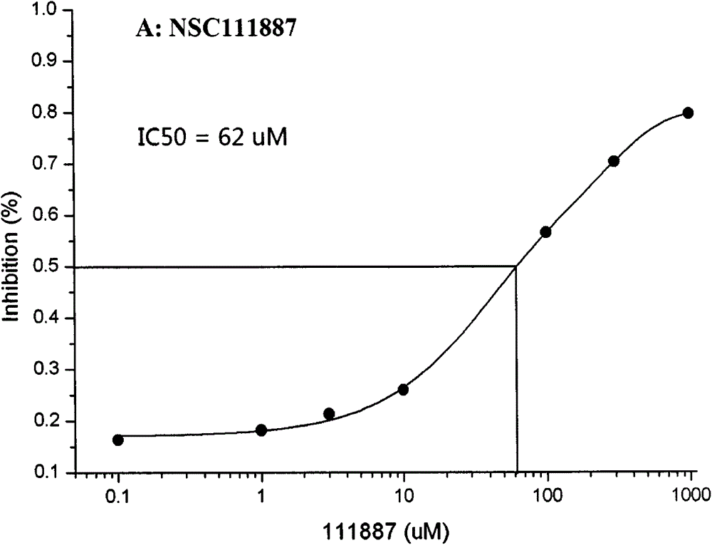 Novel application of National Cancer Institute (NCI) compounds in inhibition of activity of HIV type 1 protease
