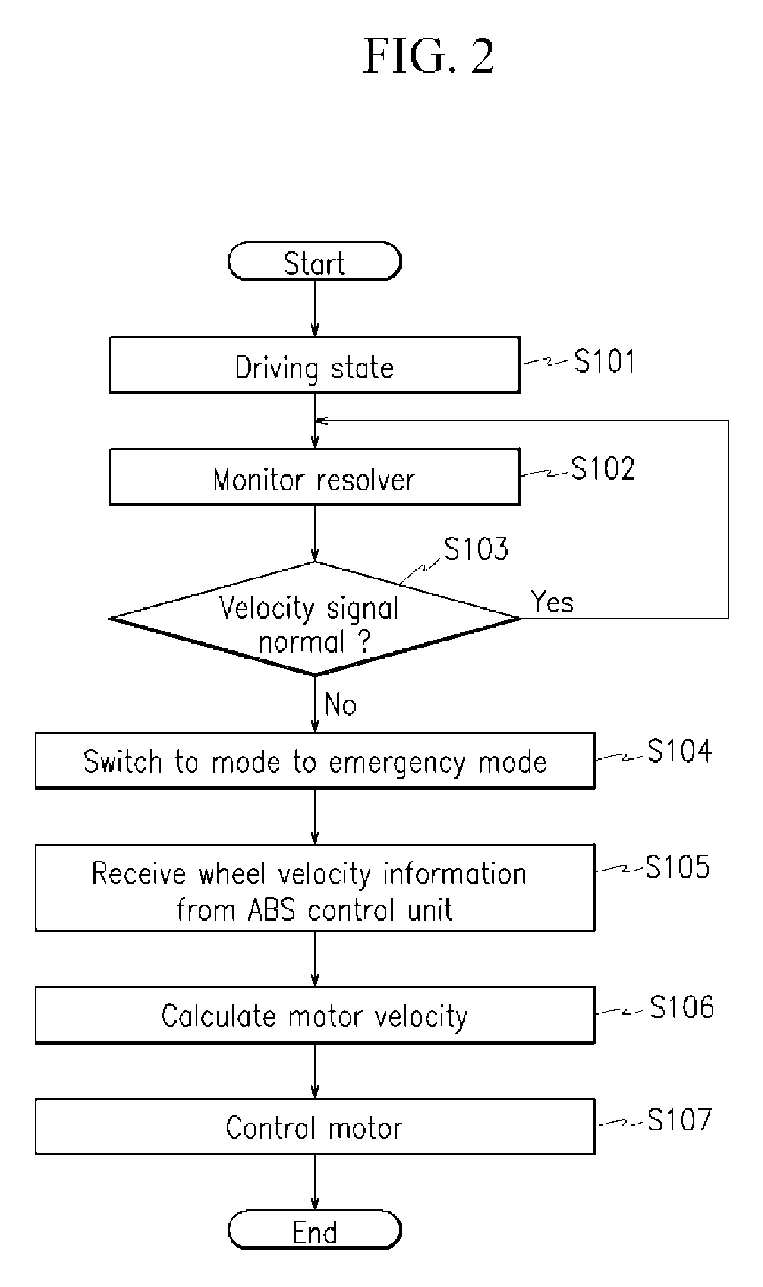 Apparatus and method of compensating for motor velocity of fuel cell vehicle