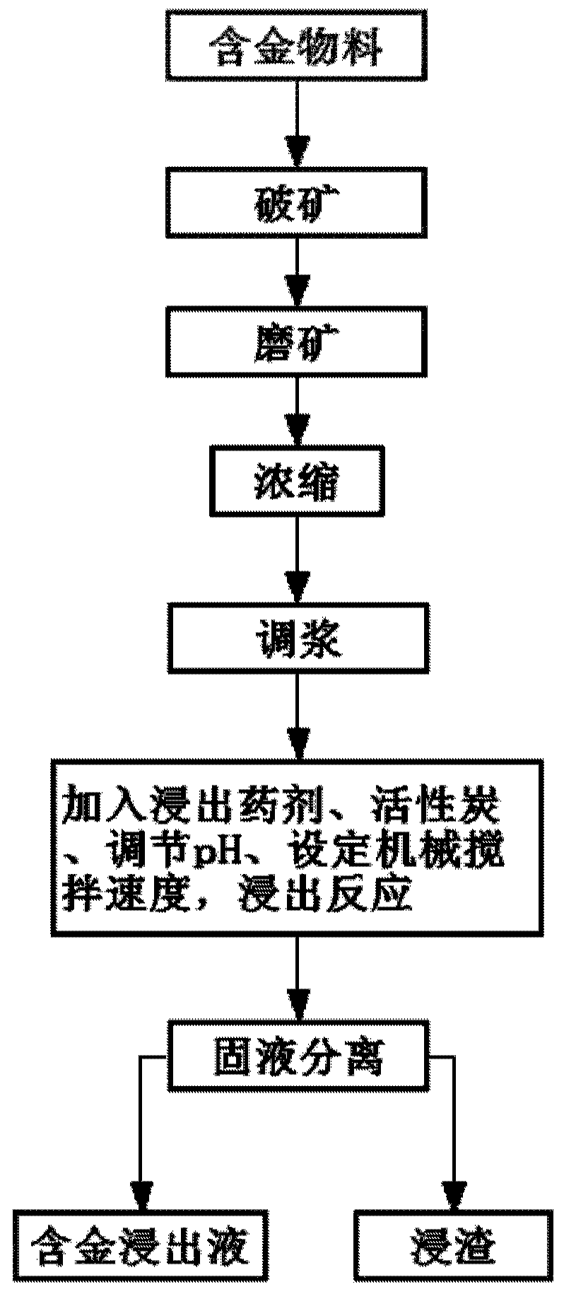Gold extracting agent and gold extracting process using same
