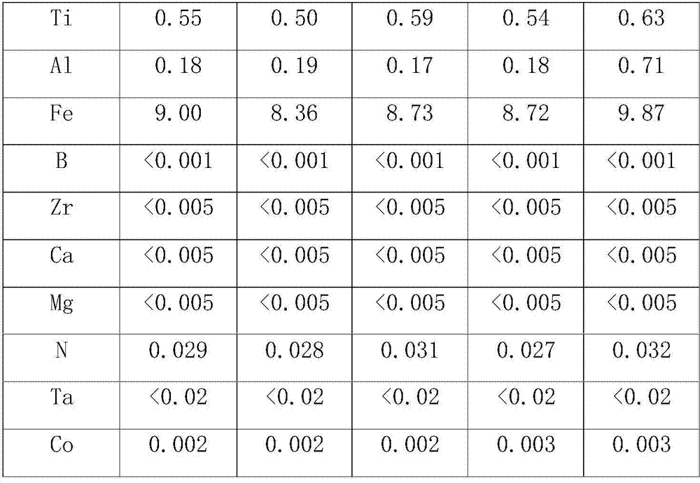 A kind of high mn and high nb crack-resistant nickel-based welding wire and its welding method