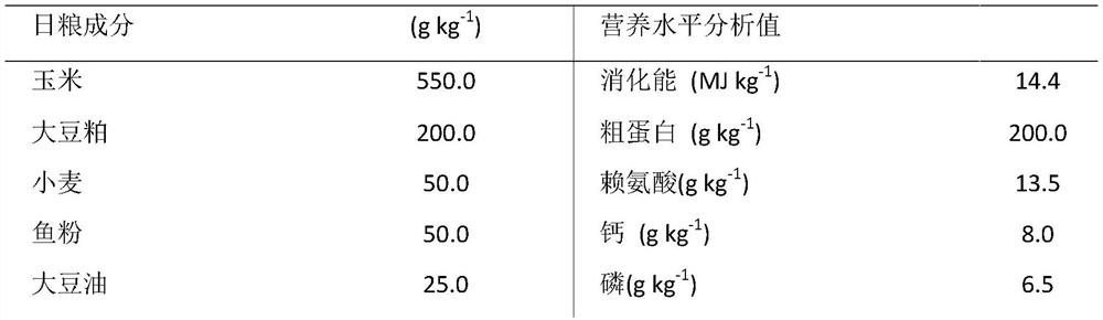 A method and application of preparing concentrated protein powder and xylo-oligosaccharides by using mulberry leaves