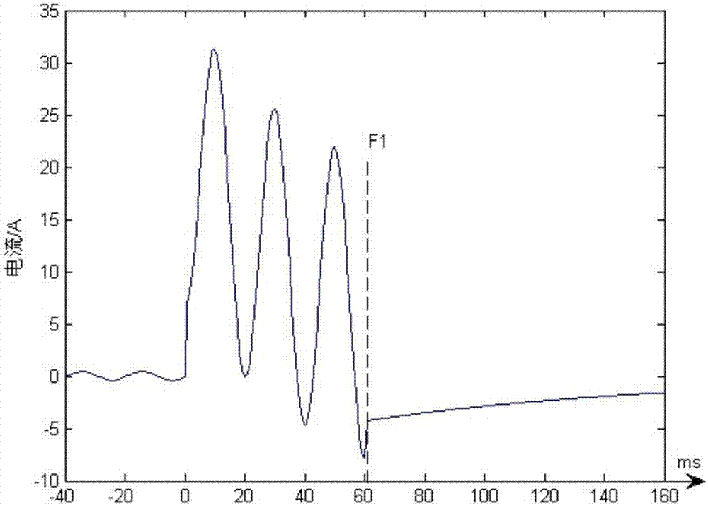 Rapid detection method of tail current of current transformer