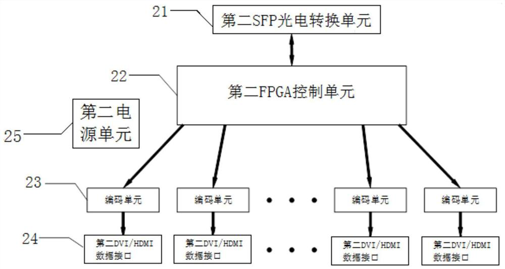 A single optical fiber multi-channel video transmission receiver