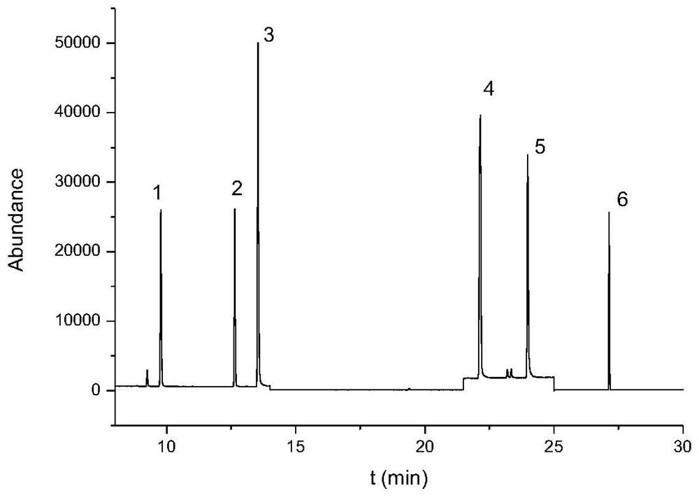 A method for analyzing components of electronic cigarette smoke liquid and smoke