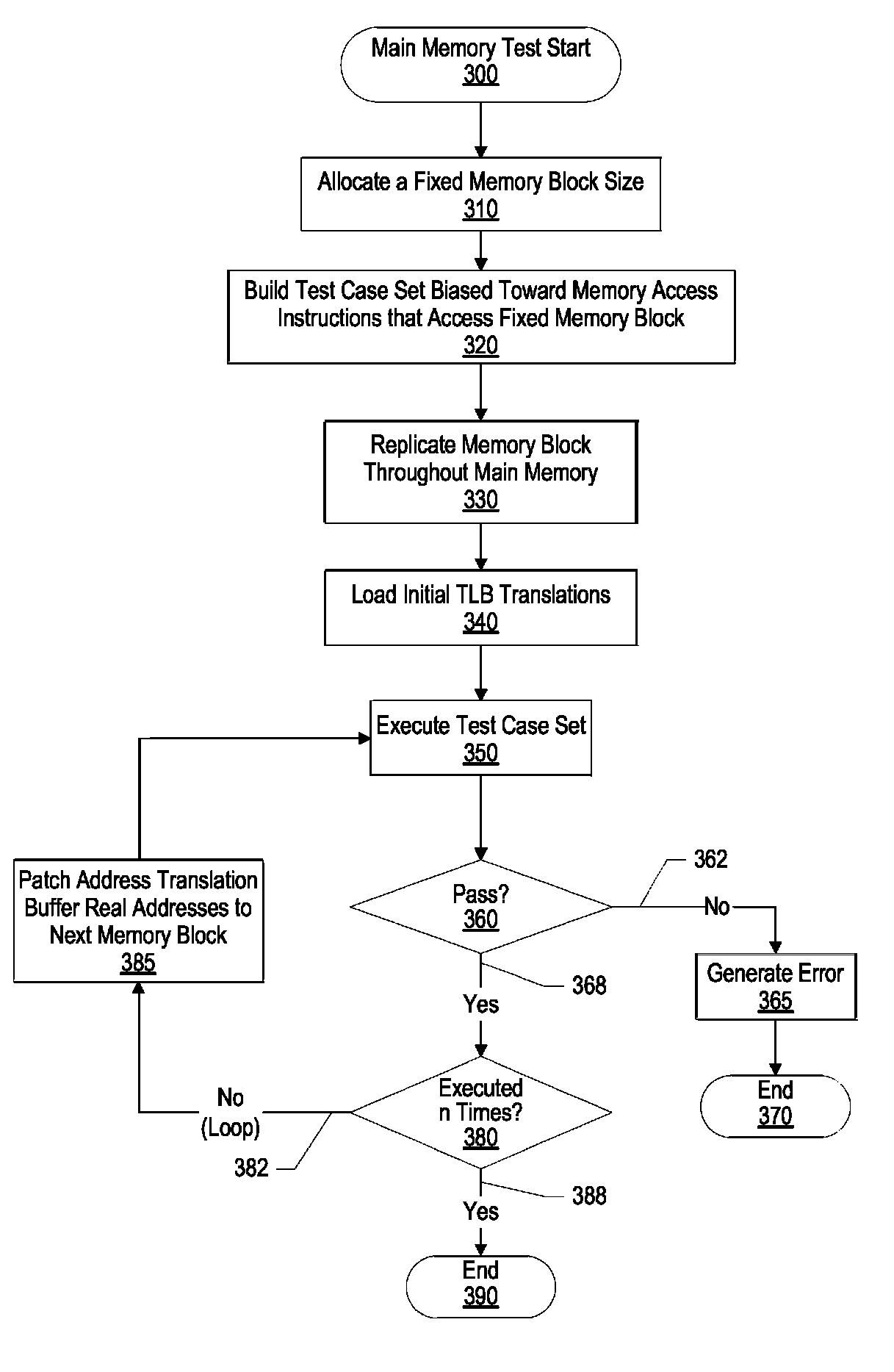 System and method for testing a large memory area during processor design verification and validation