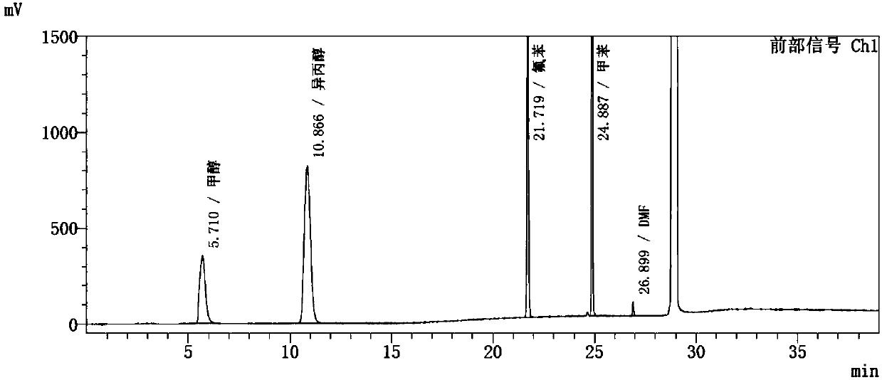 Method for determining solvents residual in ezetimibe bulk drug through headspace gas chromatography