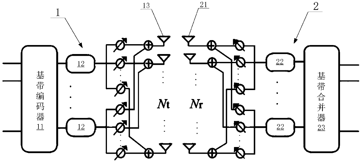 Hybrid pre-coding optimization method based on millimeter wave massive-MIMO (Multiple-Input Multiple-Output) system