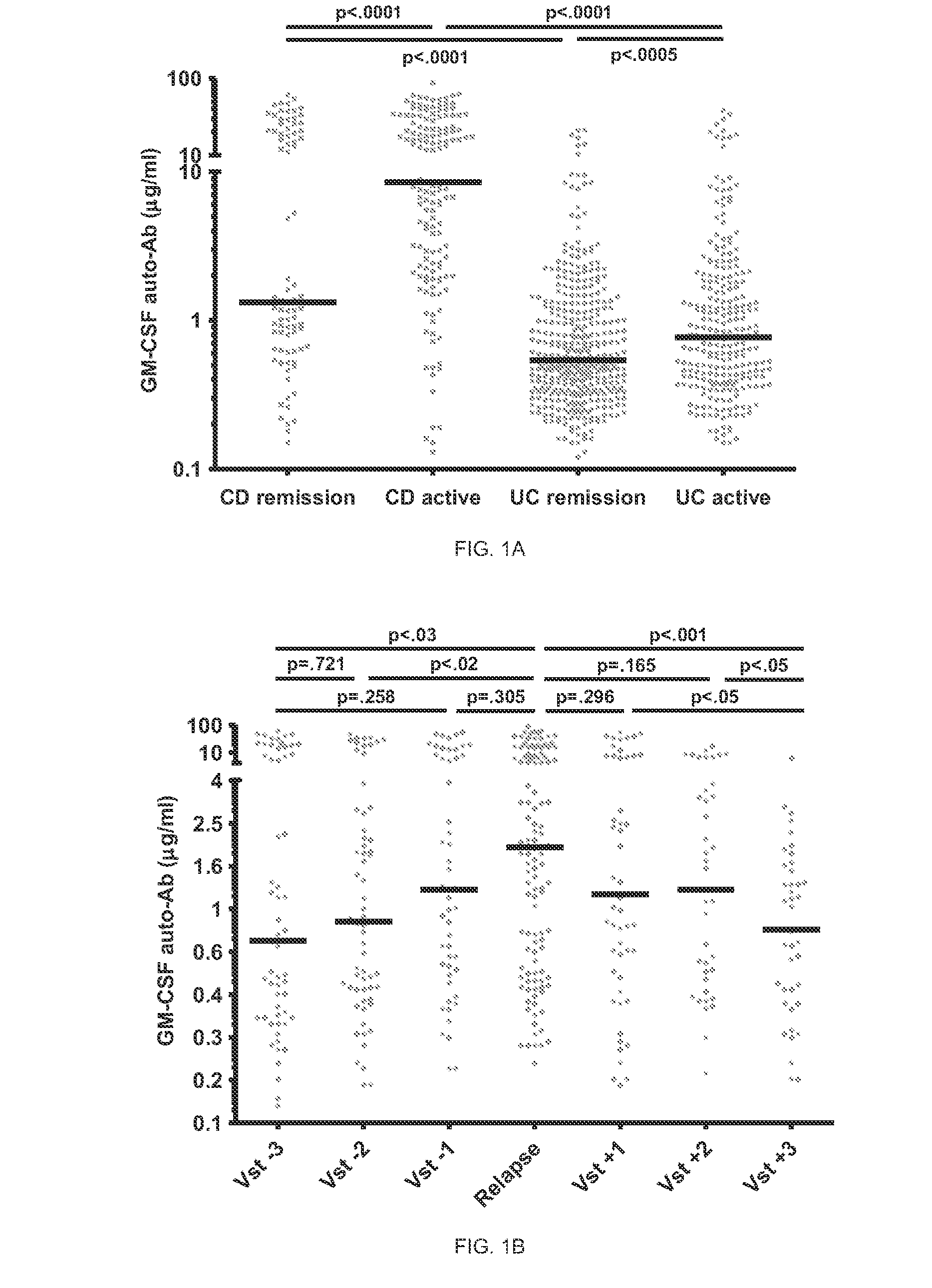 Methods and compositions for determining relapse in inflammatory bowel disease