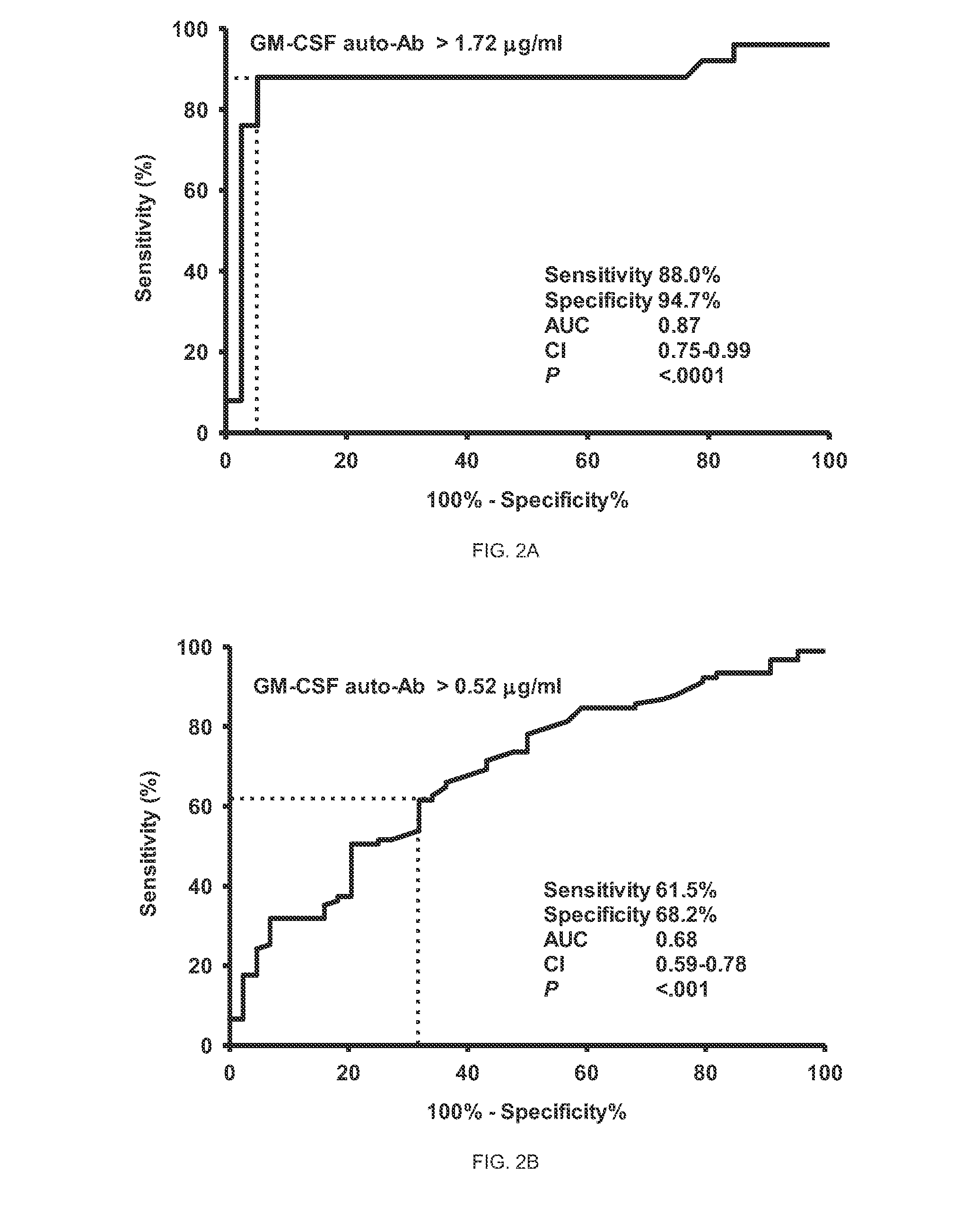 Methods and compositions for determining relapse in inflammatory bowel disease