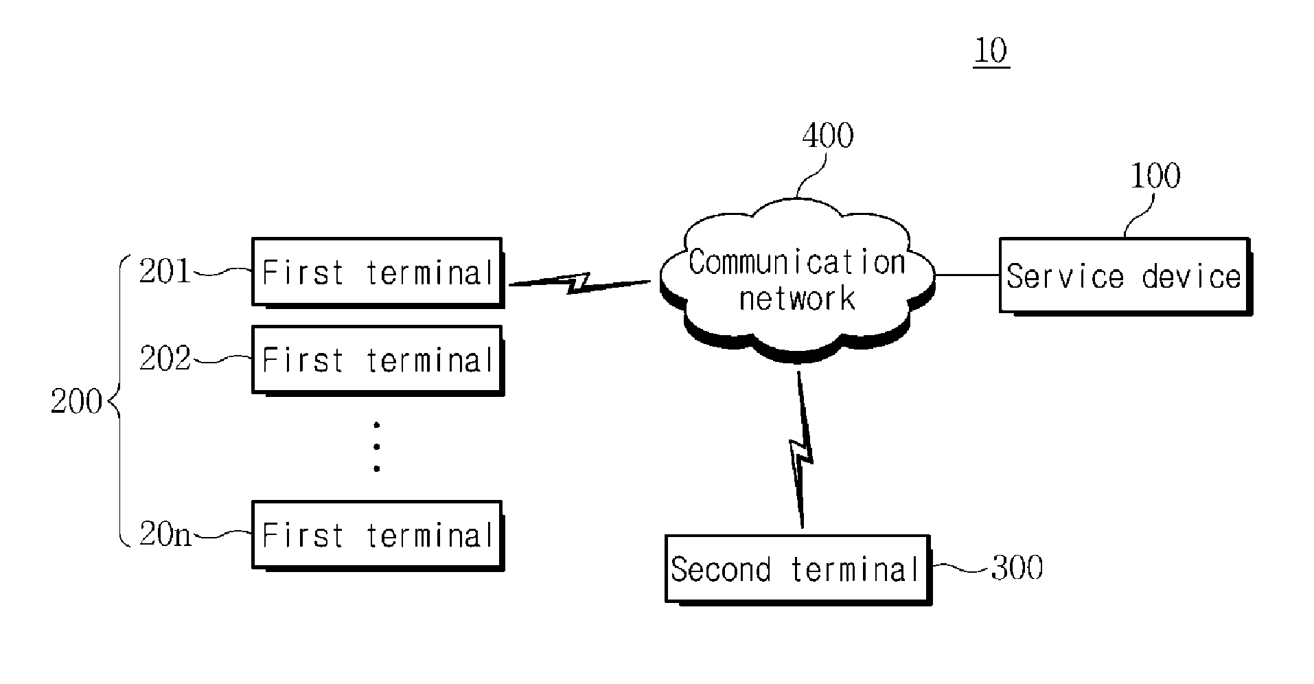 method-and-system-for-message-service-in-multi-device-environment-and