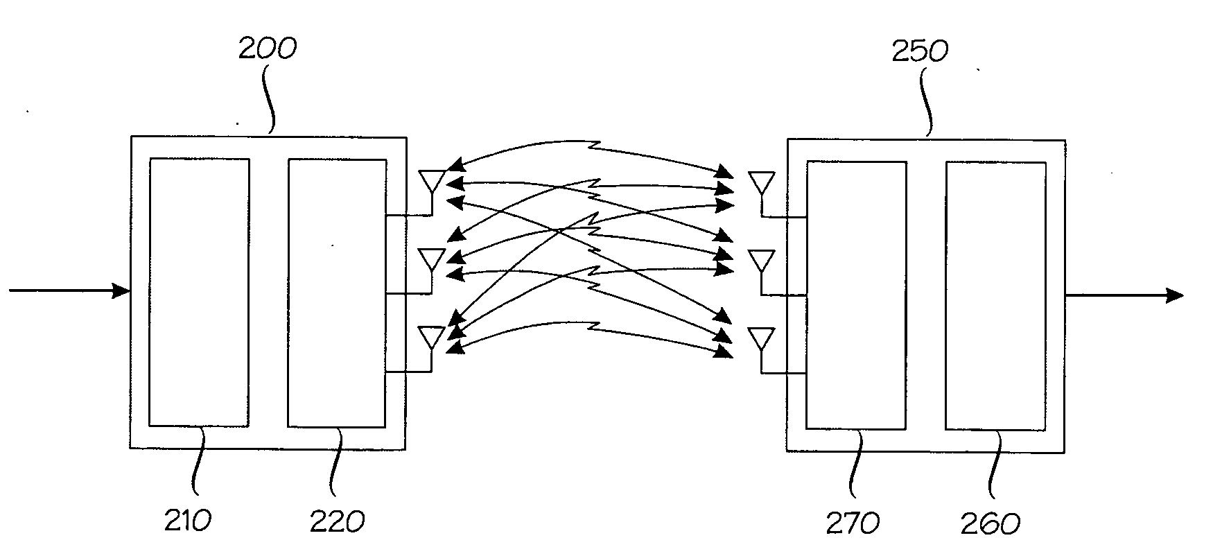 Precoding method for transmitting information in a MIMO radio system