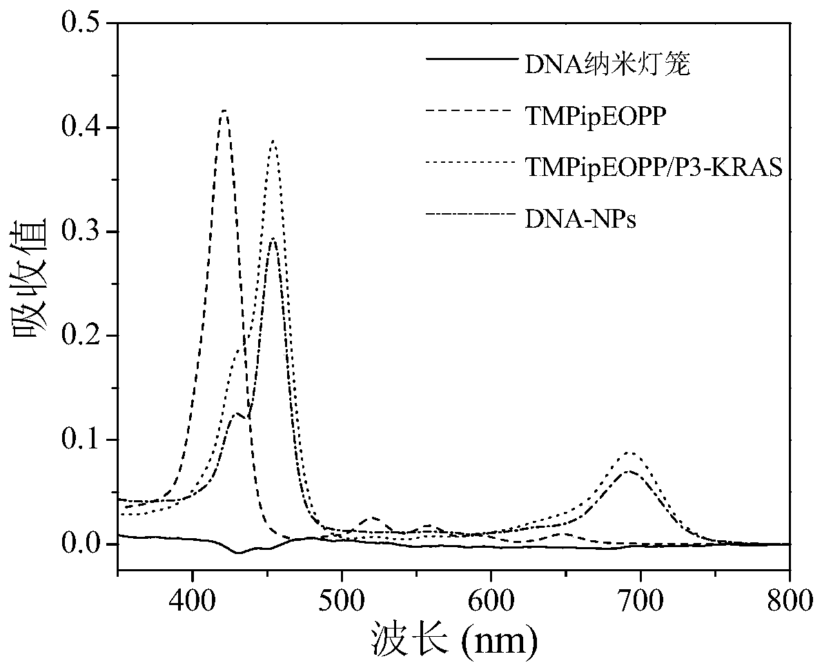 Application of water-soluble cationic porphyrin in preparation of PDT nano photosensitizer
