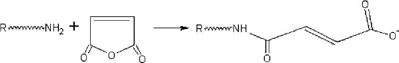 Preparation method of modified gelatin