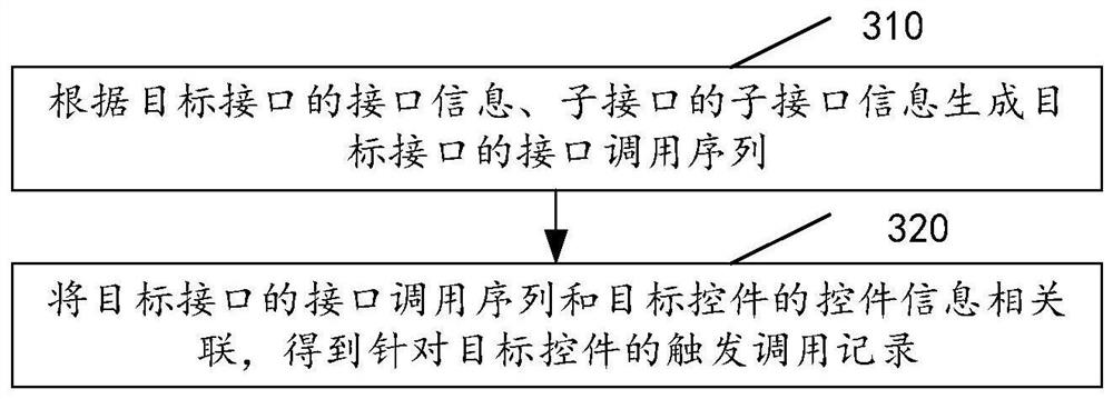 Information processing method in interface calling and related equipment