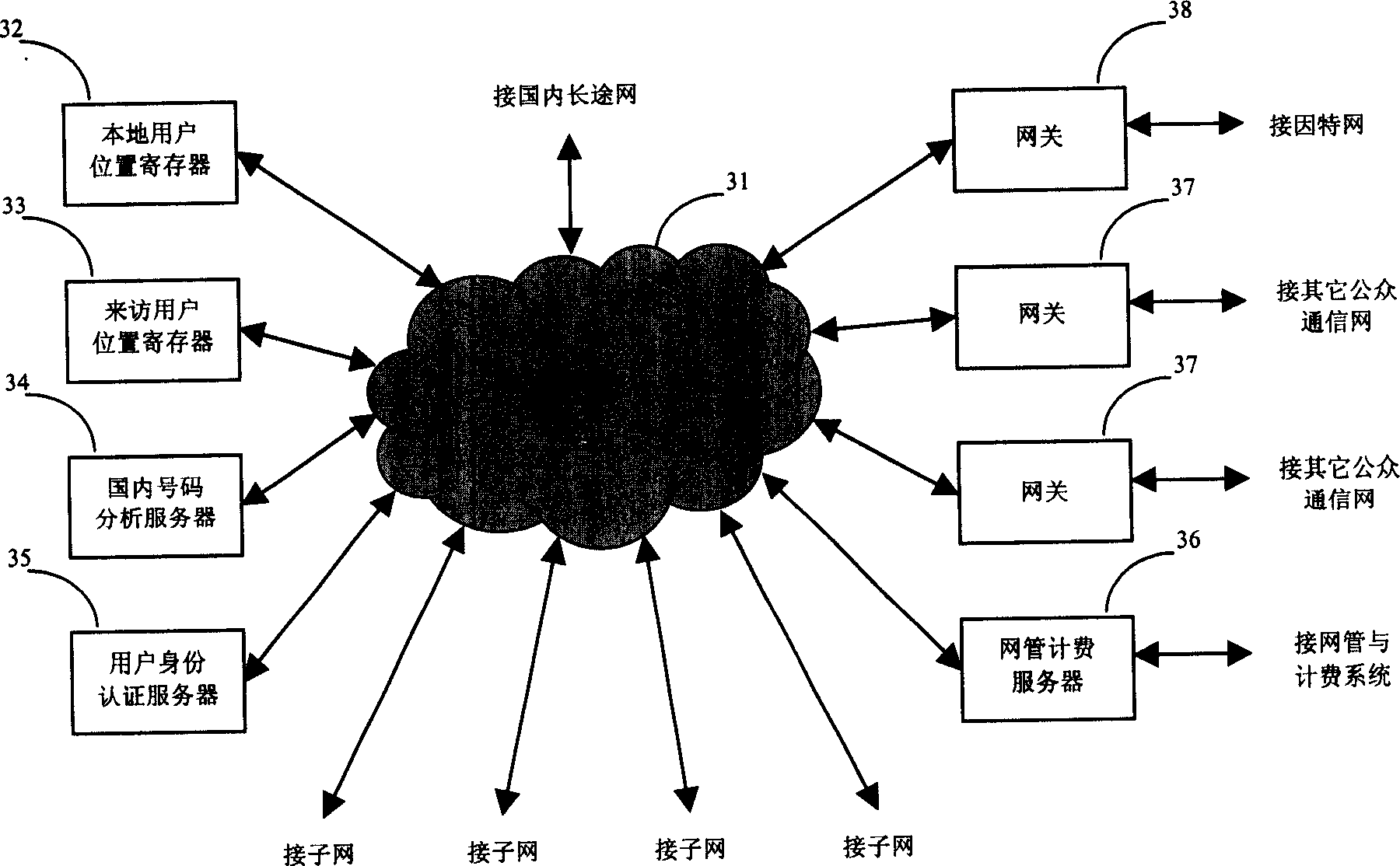 A cellular wireless LAN mobile multimedia communication system and method