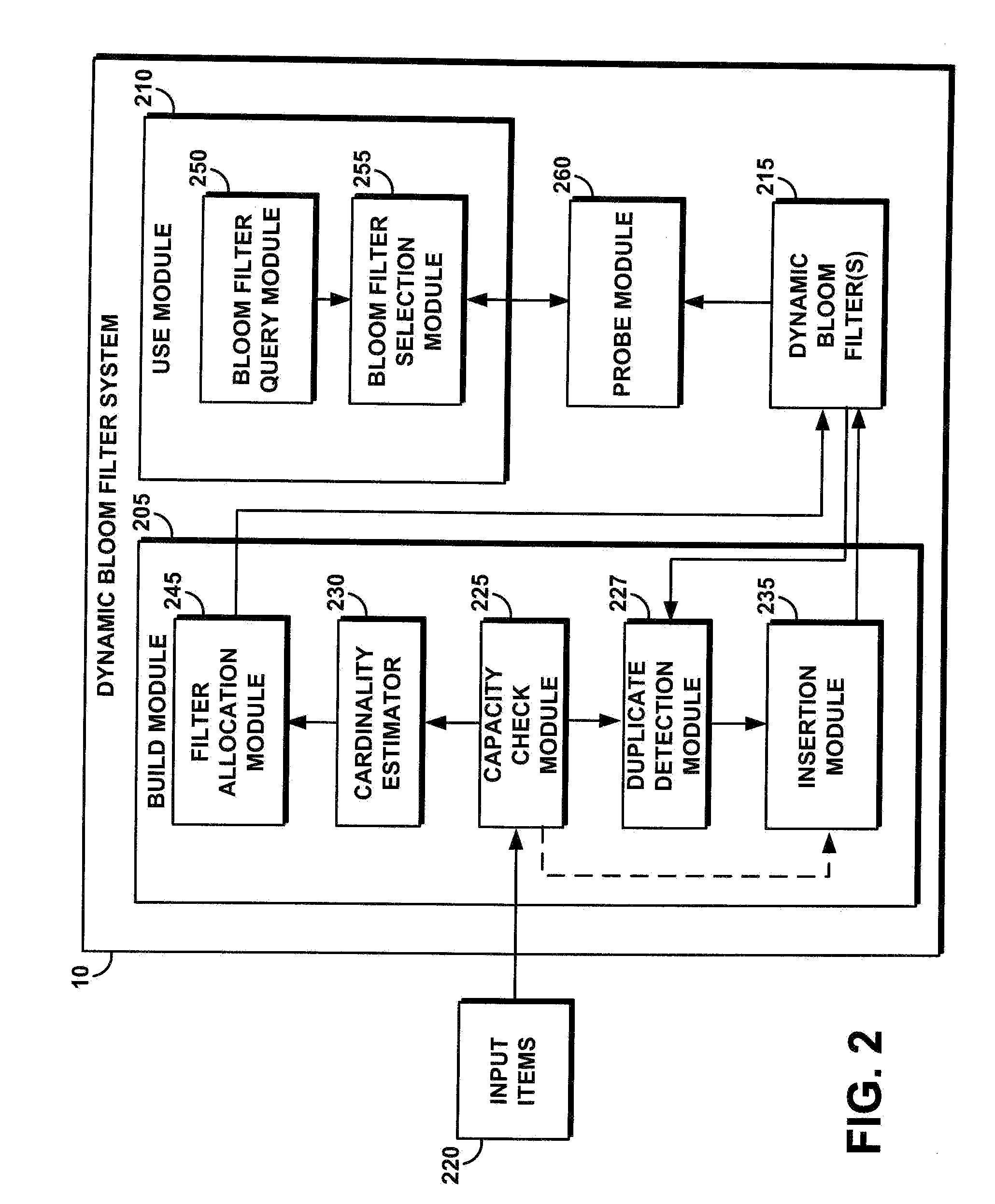 System and method for generating and using a dynamic  blood filter