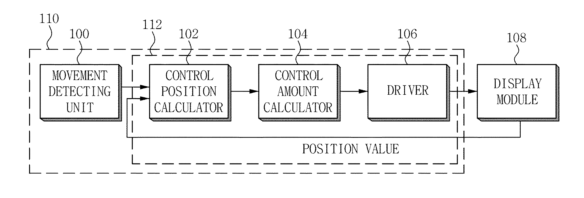 Apparatus and method for controlling position of display in wearable device