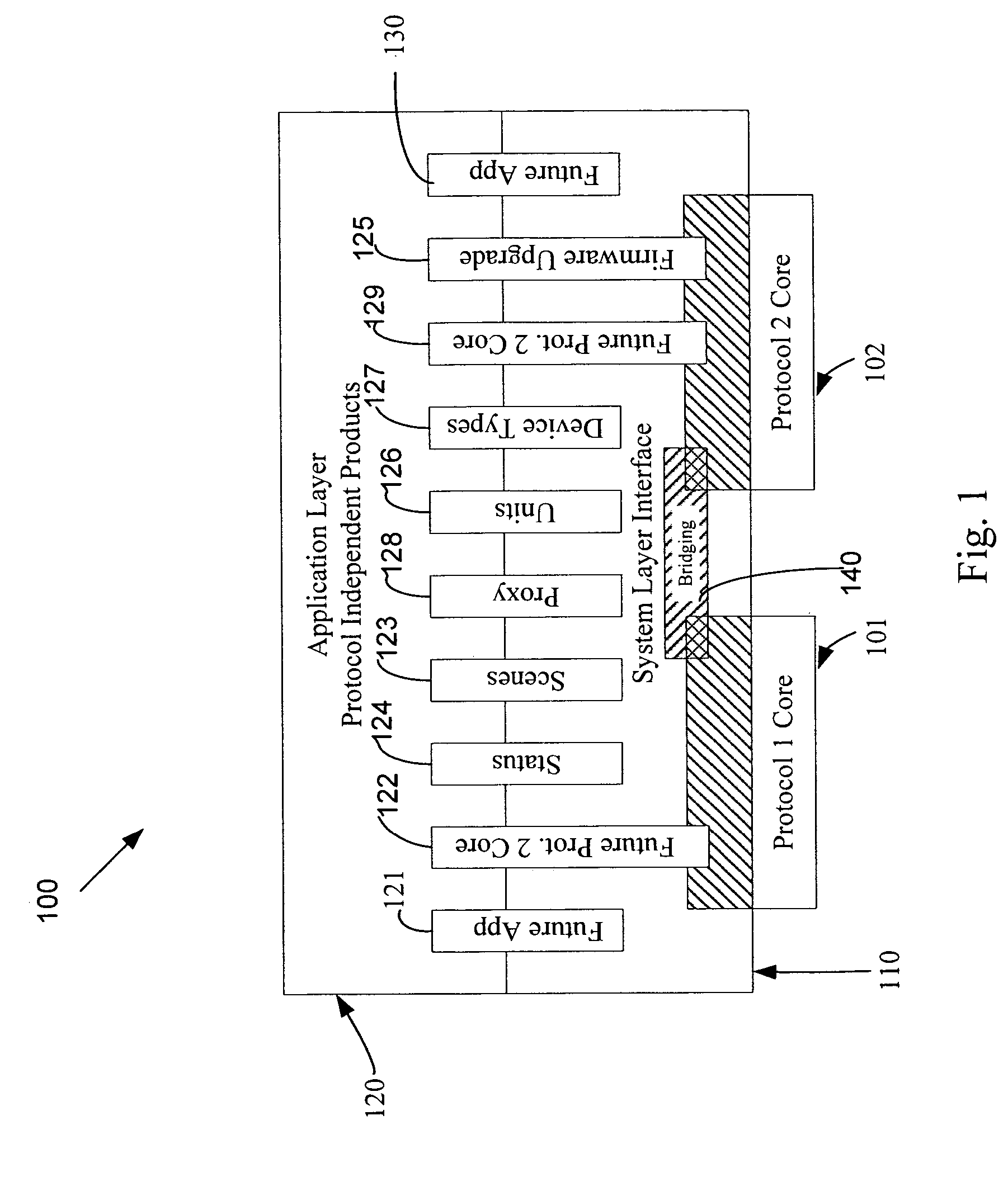 Messaging in a home automation data transfer system