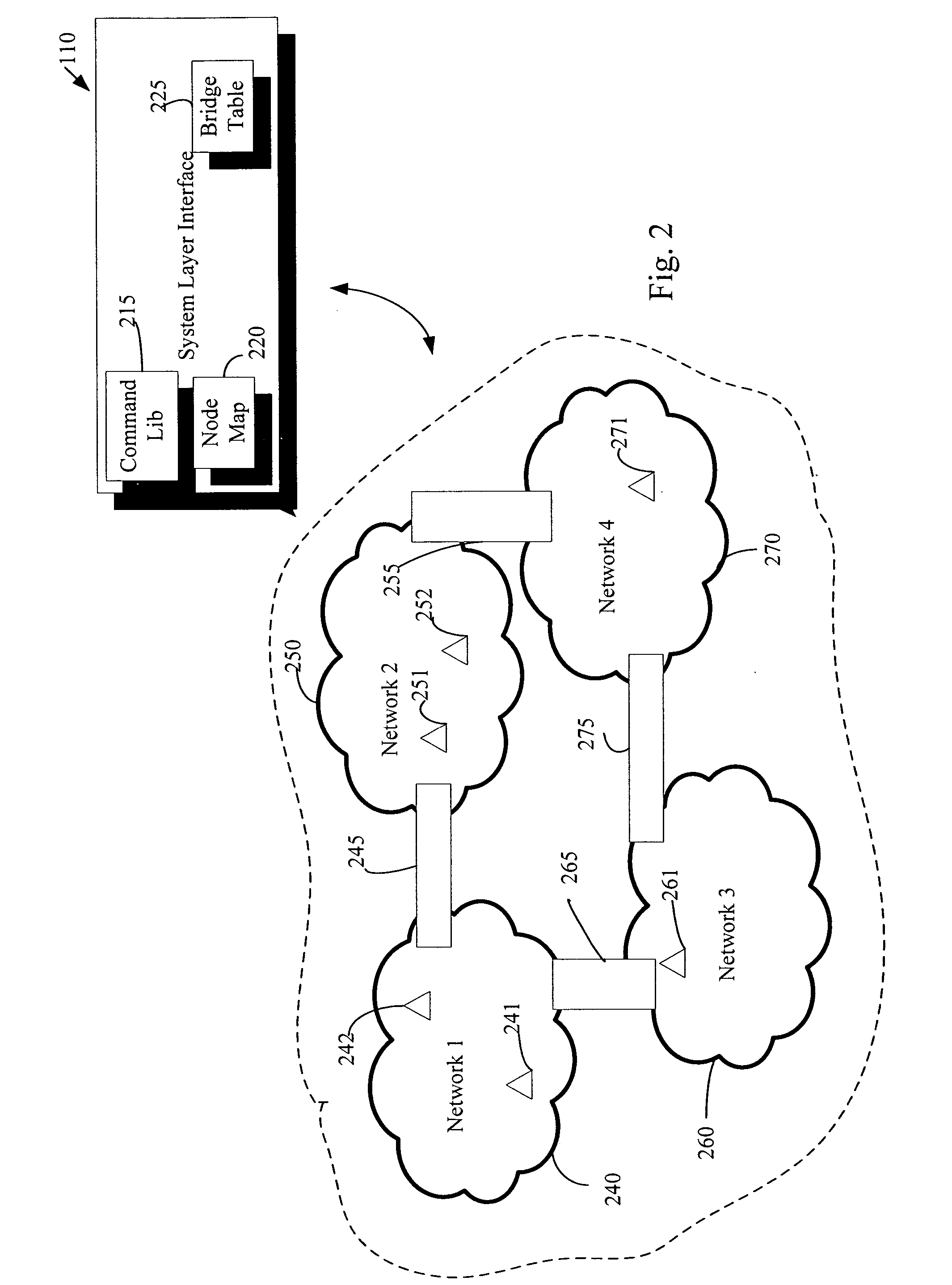 Messaging in a home automation data transfer system