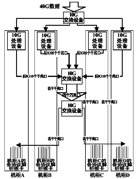 Load balancing method and device for large-flow data of code division multiple access (CDMA) R-P interface