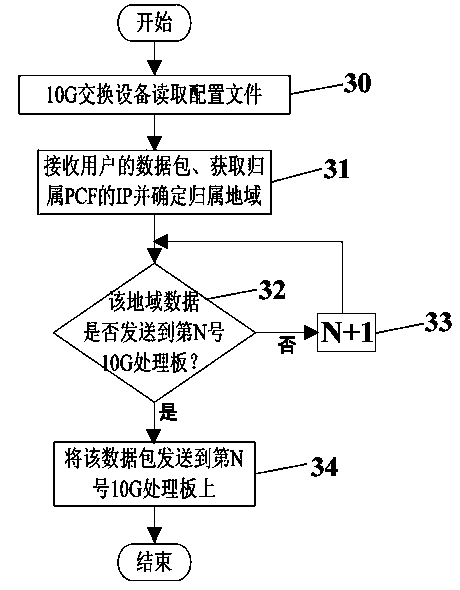 Load balancing method and device for large-flow data of code division multiple access (CDMA) R-P interface