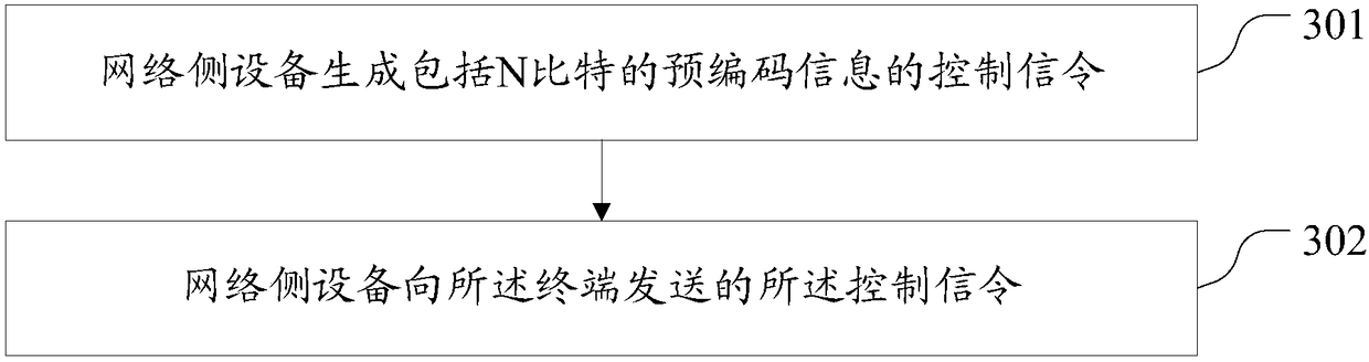 Precoding matrix indication method, terminal and network side equipment