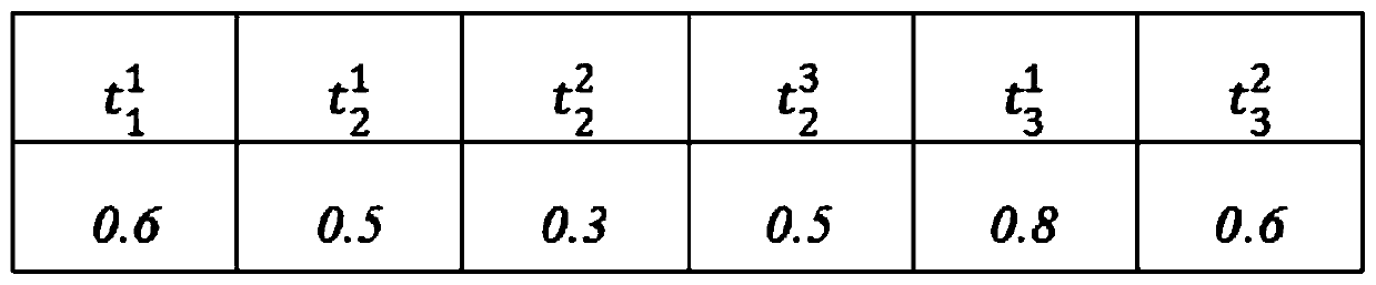 Motor vehicle path fitting algorithm based on low sampling data