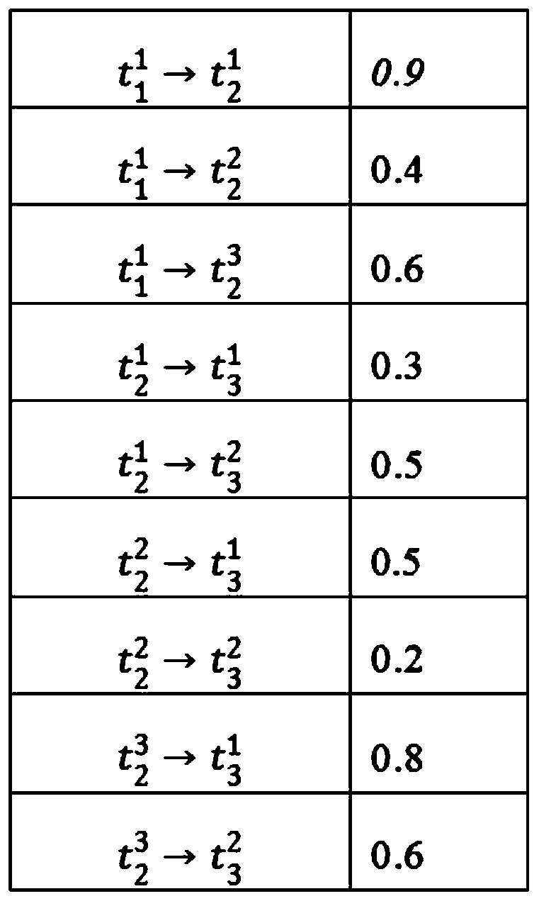 Motor vehicle path fitting algorithm based on low sampling data