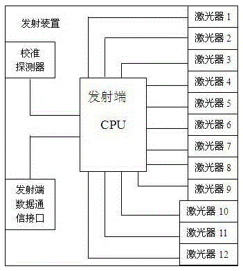 Optical fiber port line sequence tester for optical fiber access network