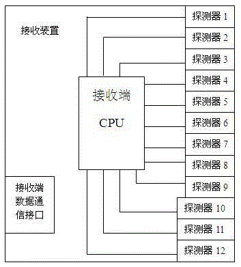 Optical fiber port line sequence tester for optical fiber access network