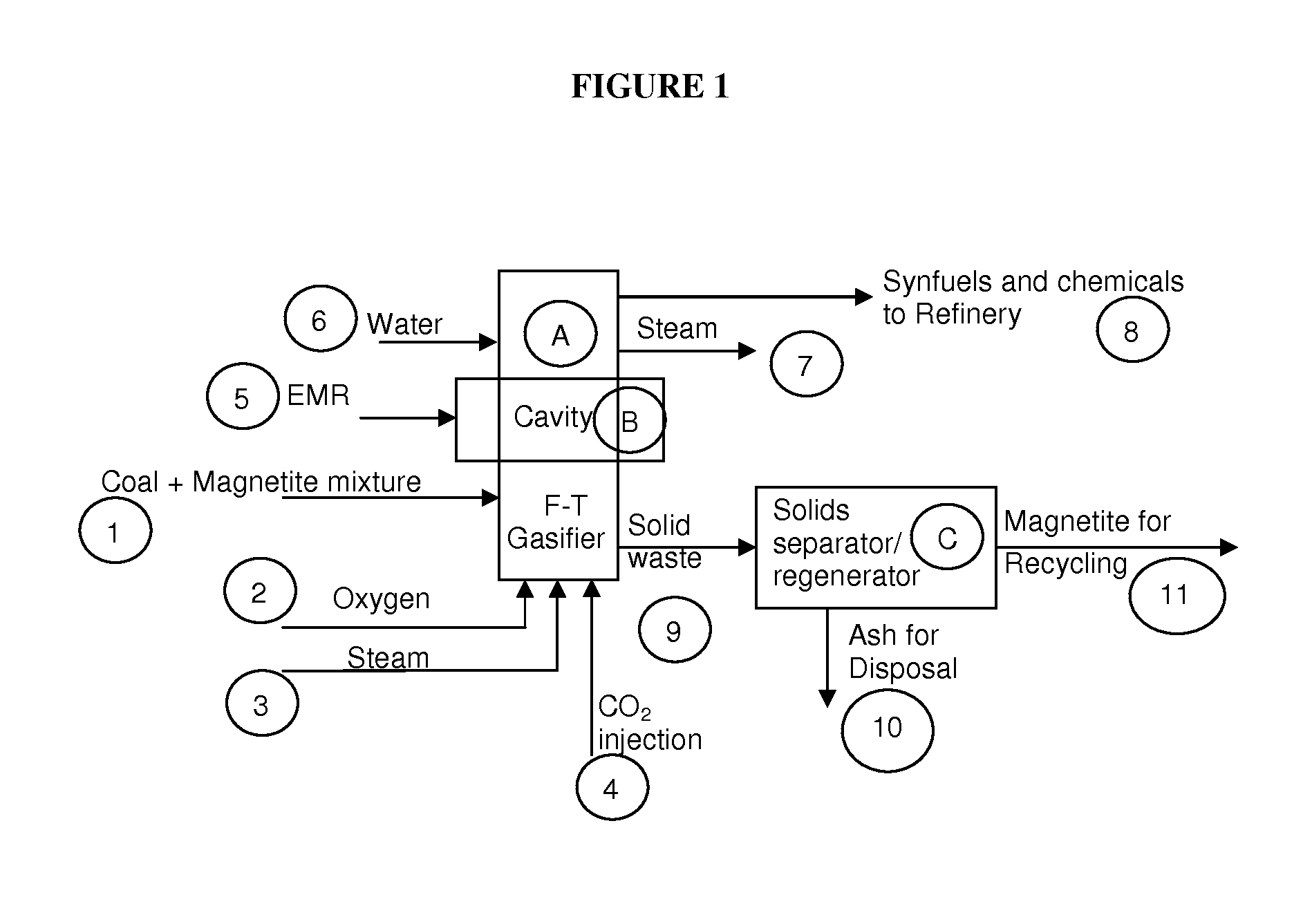 Methods and apparatus for liquefaction of organic solids