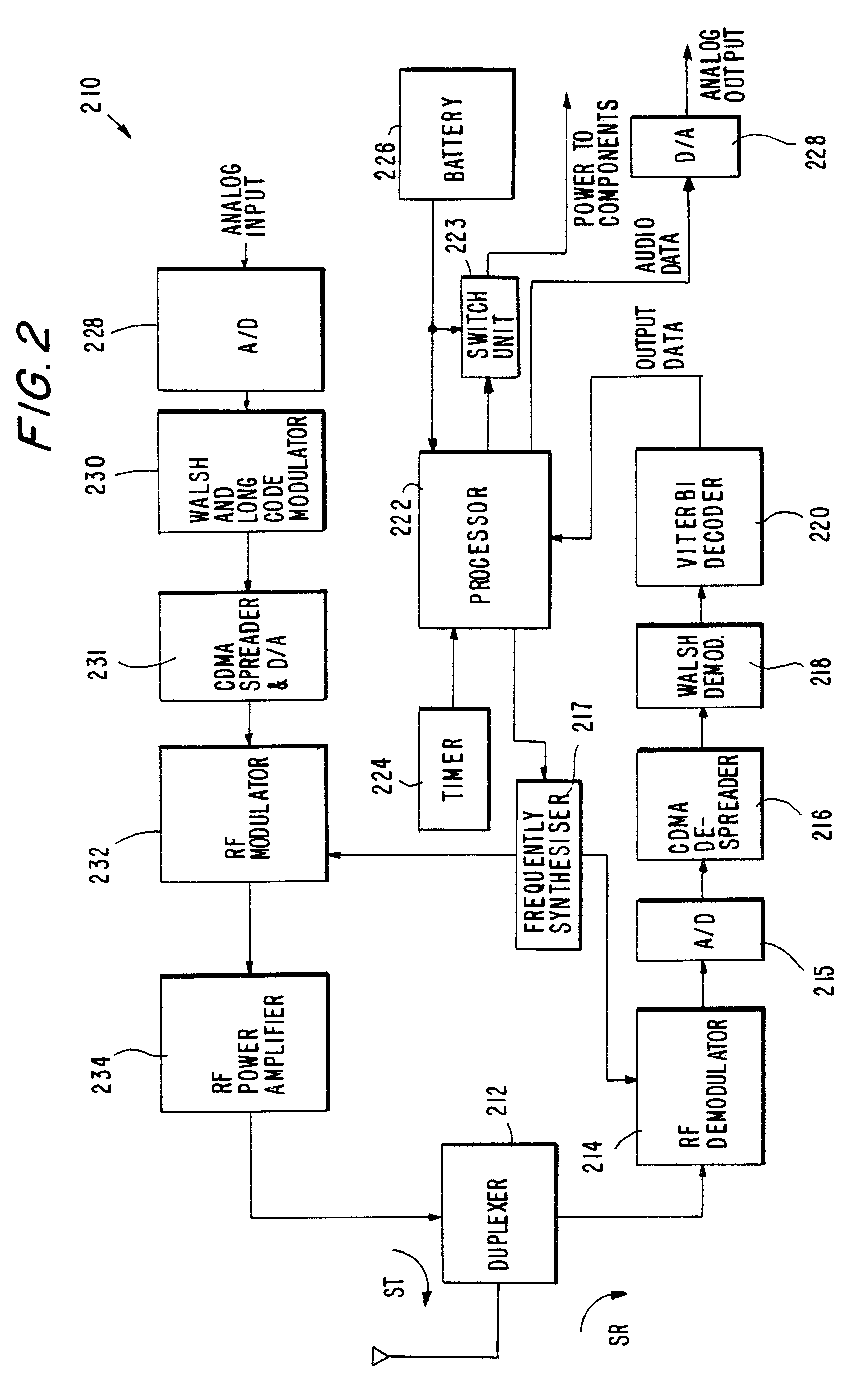 Method and apparatus for decoding continuously coded convolutionally encoded messages