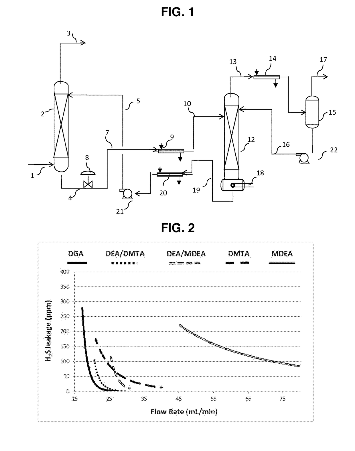 Process for the removal of acid gases from gaseous mixtures using an aqueous solution of 2-dimethylamino-2-hydroxymethyl-1, 3-propanediol