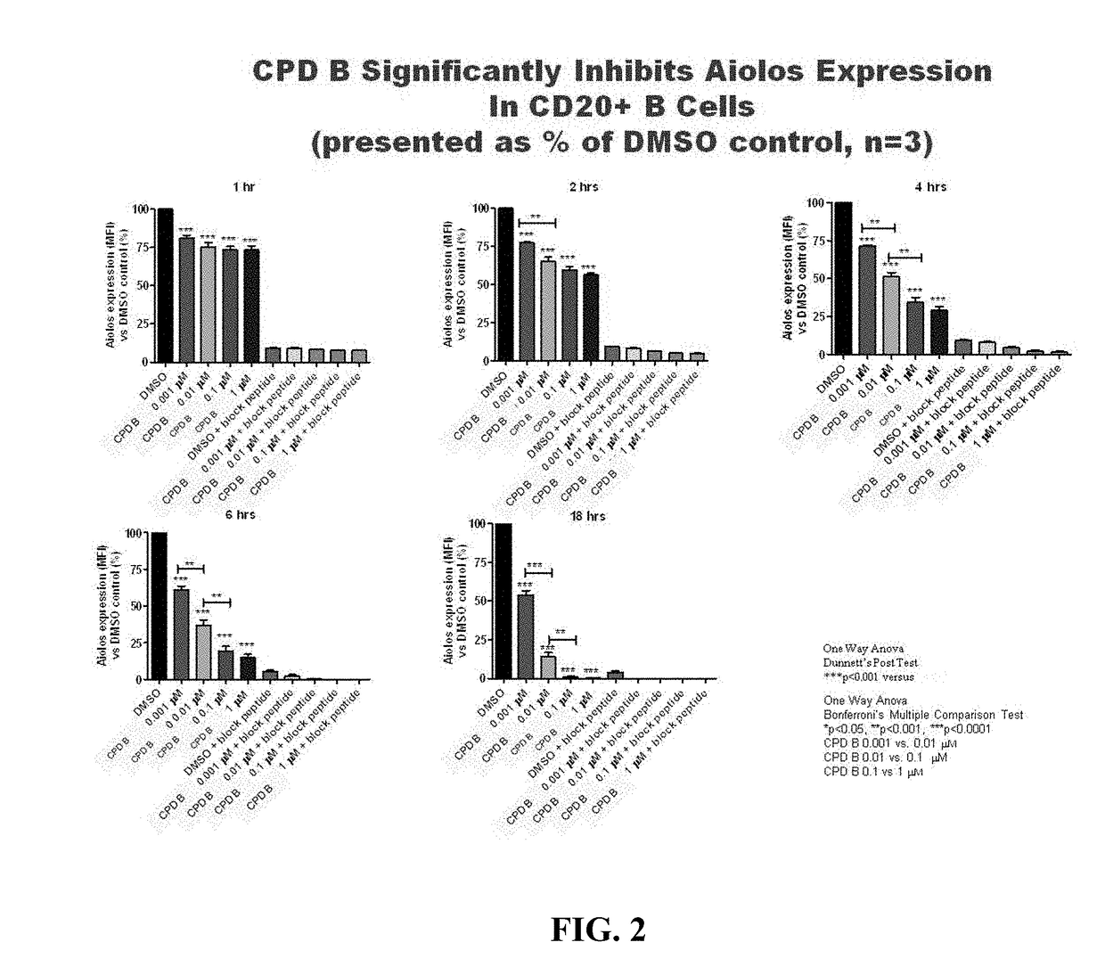 Methods for determining drug efficacy using cereblon-associated proteins