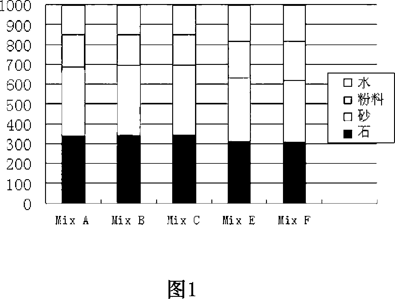 Concrete composition containing ultra-fine carbonate rock powder and preparation method thereof