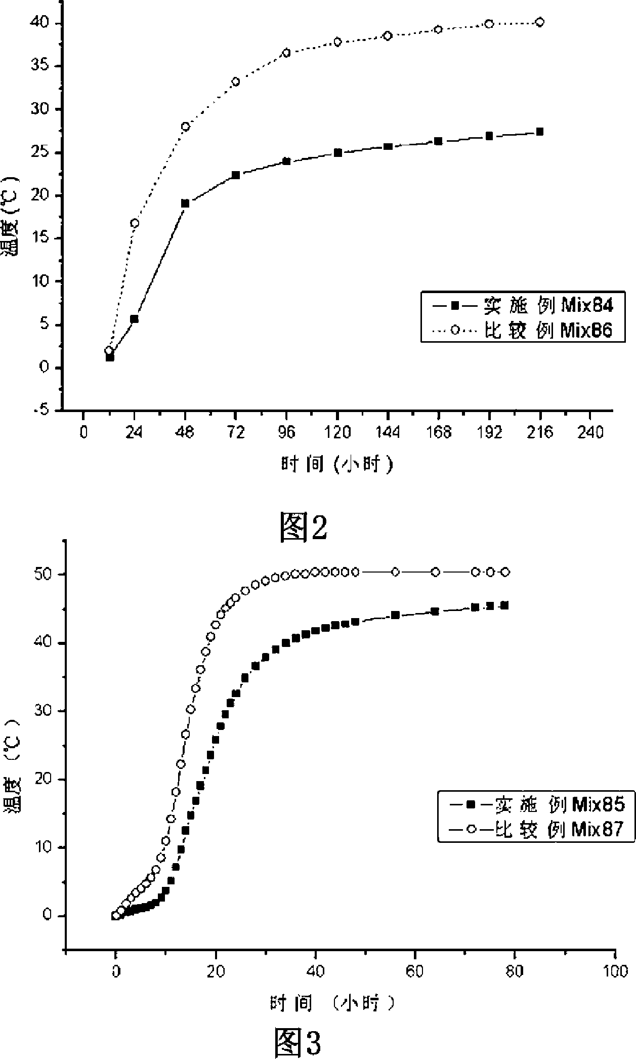 Concrete composition containing ultra-fine carbonate rock powder and preparation method thereof