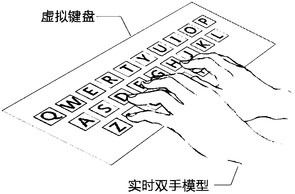 A display method and device for a virtual keyboard