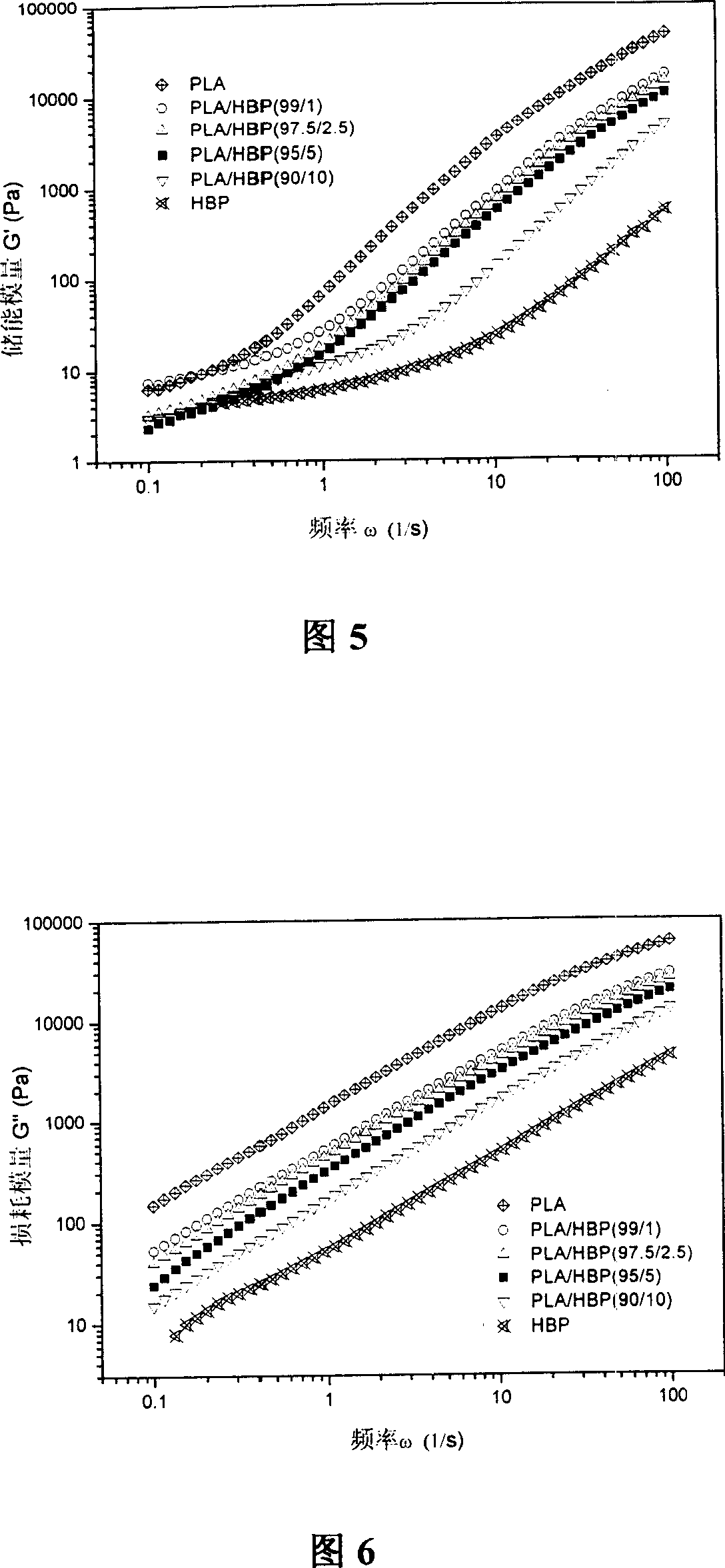 Method for modifying polylactic acid using superbranched polymer